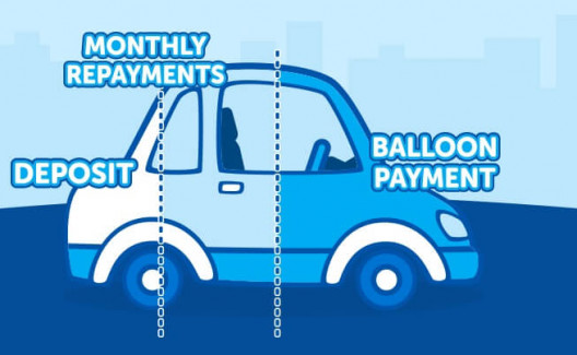 Getting a Car Loan With a Balloon Payment